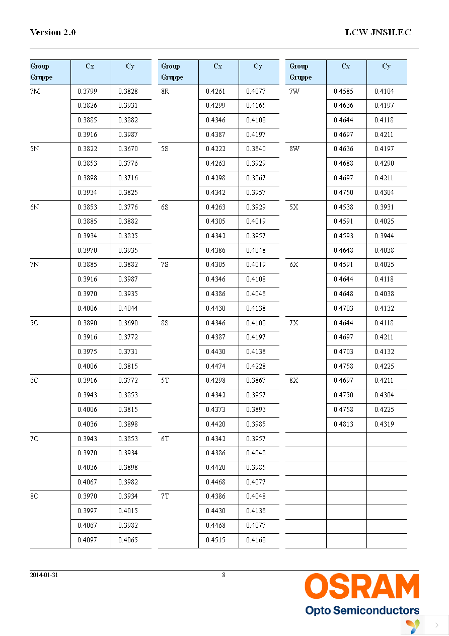 LCW JNSH.EC-BSBU-5L7N-1 Page 8